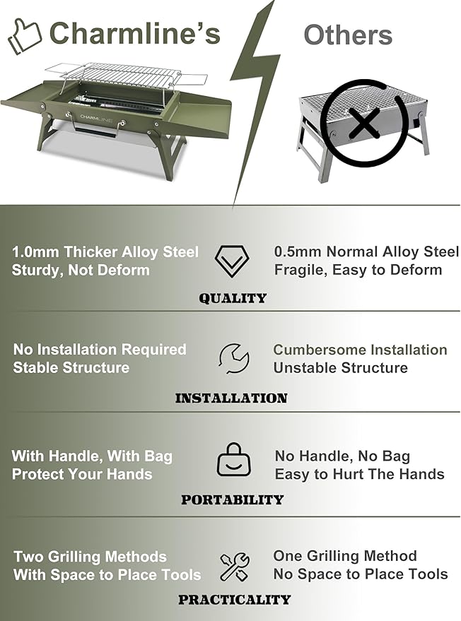 Charmline 14x9 inches Small Portable Charcoal Grill, Christmas Gift for Outdoor Enthusias, Tabletop Charcoal Grills for Camping, Picnics, Gardens and Beach Parties, Green