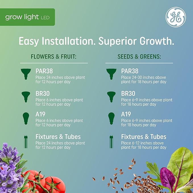 GE Grow Lights for Indoor Plants, BR30 Indoor Floodlight, LED Light Bulbs for Seeds and Greens, Balanced Light Spectrum, 25,000 Hours Lifespan, 16 PPF, 4 Pack (Packaging May Vary)