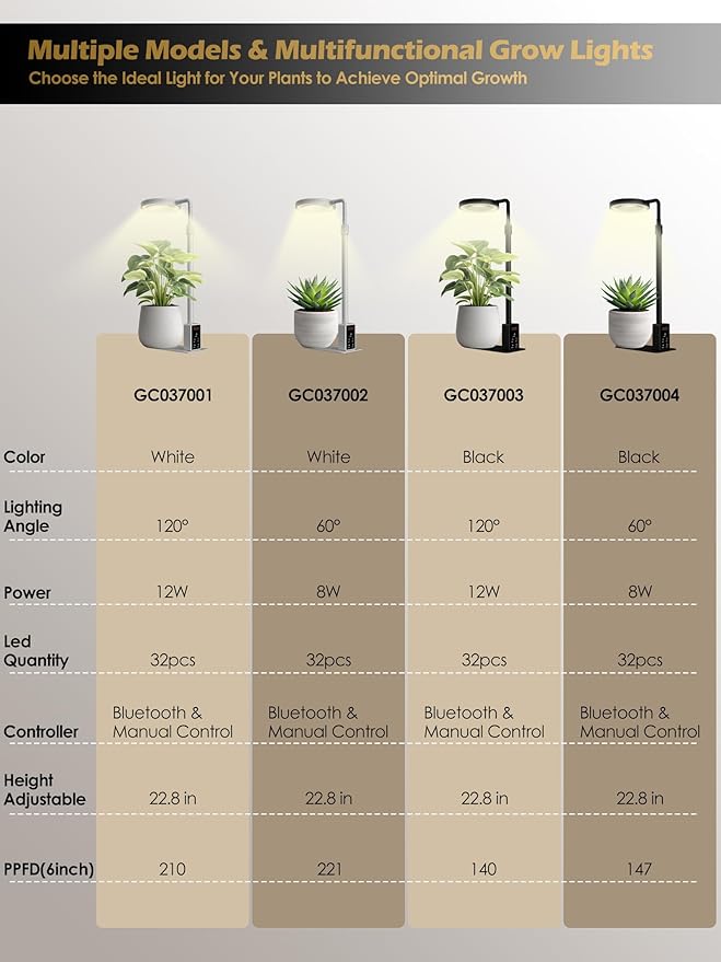 Smart Grow Lights for Indoor Plants, Plant Light with Auto-Timer, Full Spectrum LED Grow Light, Adjustable Height & Stepless Dimming,Plant Assistant Suitable for Most Plants (White, 12W)