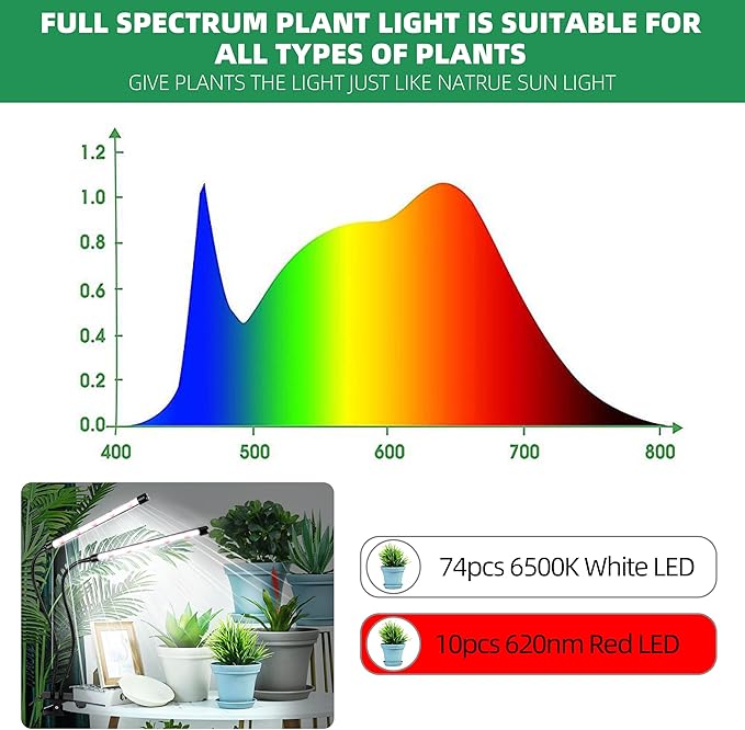Grow Light 6500K Full Spectrum Plant Grow Lights 84 LED Plant Light with Clip Grow Lamp for Indoor Plants Growing Lamps(2PCS)