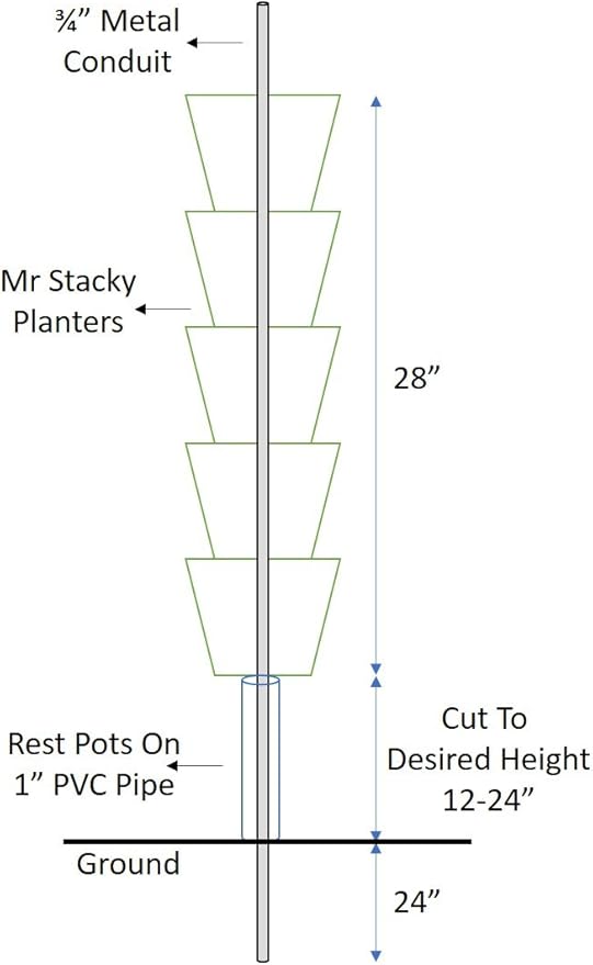 Vertical Gardening Stackable Planter - Build Simple Stacking Gardens or Efficient Commercial Farms - Grow More Strawberries, Herbs, Vegetables & Flowers In Less Space - US Made Pots (Medium, Orange)