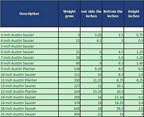 16 Inch (14.2 Inch Base) Case of 2 Plant Saucers - White Granite Colored Polypropylene