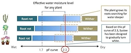 Sustee Aquameter, Set of 4, Plant Soil Moisture Sensor, (Green, Small)