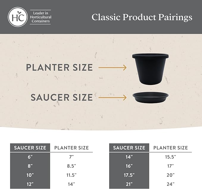 The HC Companies Flower Pot Saucers - Plastic Plant Saucer for Outdoors & Indoors - Traditional Design Plant Pot Trays for Water Drainage - Durable & Stylish Round Plant Tray (6-inch Evergreen)
