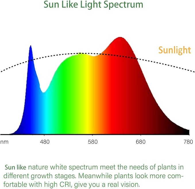 2ft Grow Light for Seed Starting,LED Grow Lamp for Indoor Plants,Seedling Grow Light with Stand,Seed Starter Light Kit with Natural White Spectrum,Height Adjustable,Iron Frame,Timer Outlet
