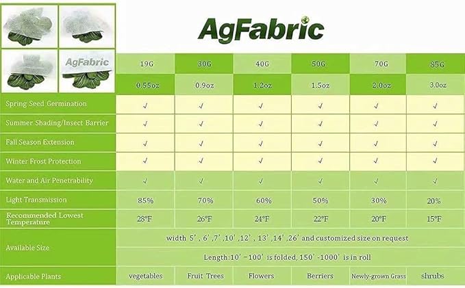 Agfabric Plant Covers Freeze Protection 10'x50' 0.55oz Frost Blankets for Plants Plant Frost Protection Covers Garden Winter Frost Pests Protection,White