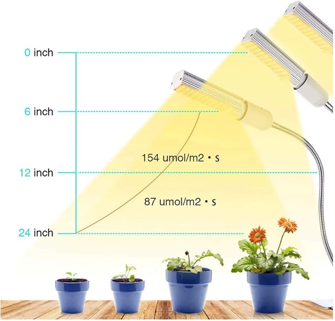 9W Full Spectrum Grow Lights Bulb for Indoor Plants, E27 44 LEDs Pure Warm Plant Grow Lamp Bulb for House Garden Hydroponics Succulent Seed Starting, Growing, Flower 3 Pack