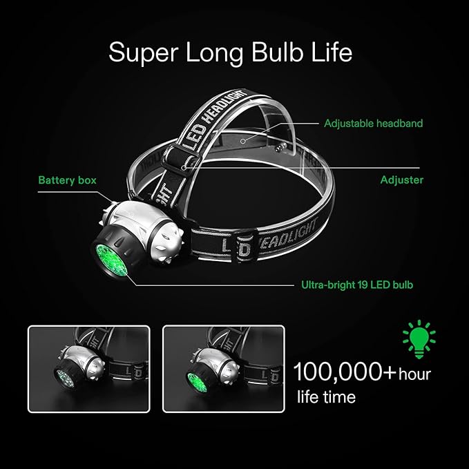 VIVOSUN 19-Bulb High Intensity LED Green Light Grow Room Headlight