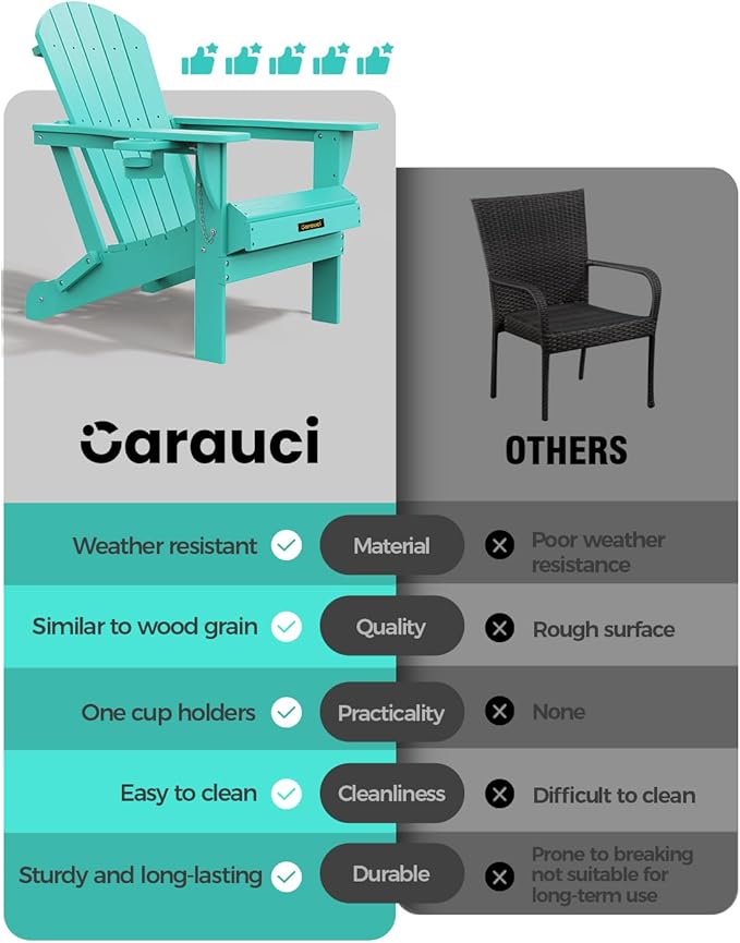 Carauci Plastic HDPE Adirondack Chair, Folding Adirondack Chair Weather Resistant with Cup Holder, Wooden Textured Fire Pit Outdoor Chair for Garden, Porch, Lawn, Backyard, Supports 380LBS, Lake Blue