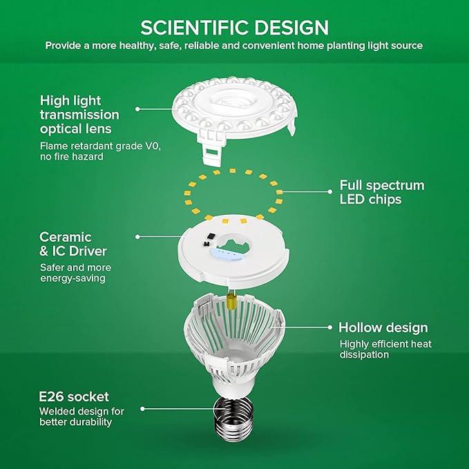 SANSI LED Grow Light Bulb for Seeds and Greens, Full Spectrum 10W Grow Light (150 Watt Equiv) with Optical Lens for Indoor Plant, High PPFD, E26 Base, 4-Pack