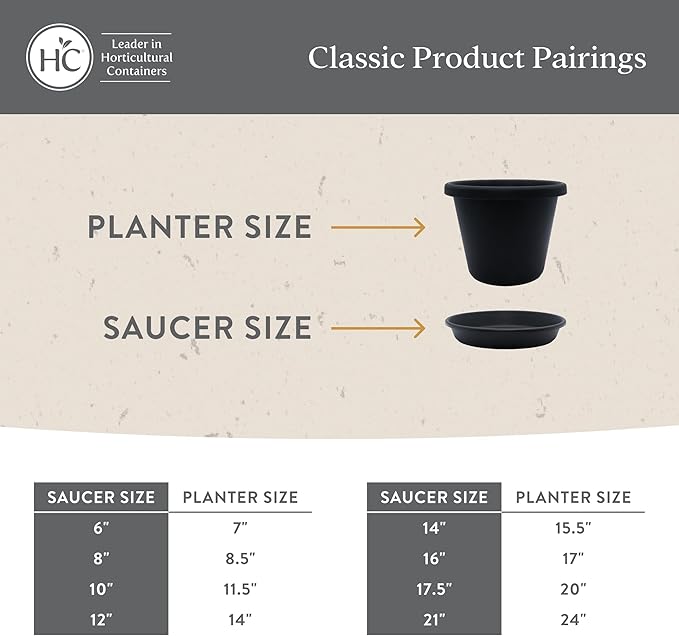 The HC Companies 8 Inch Classic Round Plant Saucer, Lightweight UV-Resistant Plastic Outdoor & Indoor Flower Pot Tray, 4-Pack Plant Pot Trays for Garden & Home Decor, Sandstone