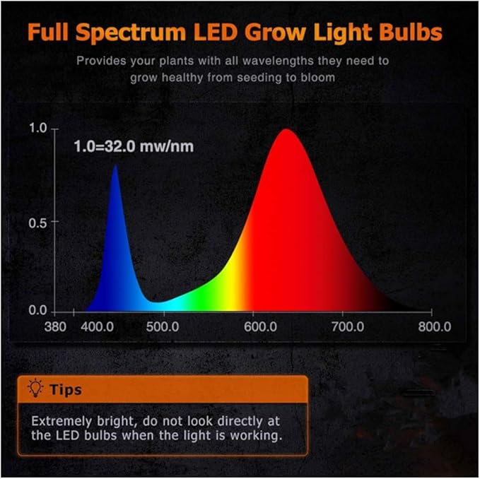 9W Full Spectrum Grow Lights Bulb for Indoor Plants, E27 44 LEDs Pure Warm Plant Grow Lamp Bulb for House Garden Hydroponics Succulent Seed Starting, Growing, Flower 3 Pack