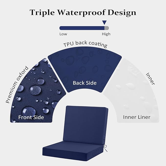 Cozyide 22x22 Outdoor Cushions for Patio Furniture, Waterproof Outdoor Chair Cushions with Non-Slip Ties and Handle, Washable Deep Seat Cushions for Outdoor Furniture with Removable Cover, Navy