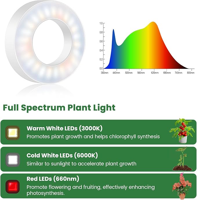 Ceiling Grow Light, 144 LEDs Full Spectrum Plant Lights for Indoor Growing with 6/12/16H Timer, 3 Spectrum Modes, 5 Brightness Levels, 3.5" Under Cabinet Grow Lamp for Small Plants (3-Head)