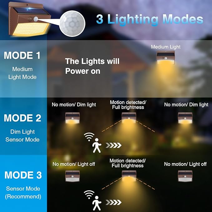 Peasur Solar Lights Outdoor Motion Sensor [10 Packs] Security Light with 3 Lighting Modes Wall Lights Waterproof Solar Powered Lights for Garden Fence Yard, Brown White