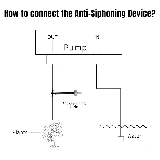 Solar Automatic Drip Irrigation Kit System, Solar Powered Auto Easy DIY Watering Device Supported Pots Plants, 12 Timing Modes with Anti-Siphoning Device (Supported 20-30 Pots, 12Timing Modes)