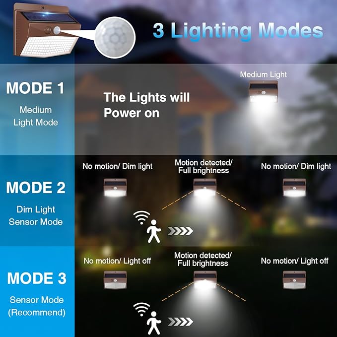Peasur [12 Packs] Solar Outdoor Lights Motion Sensor Solar Security Lights Waterproof with 3 Lighting Modes Solar Powered Wall Lights Outside for Garden Fence Yard,Brown