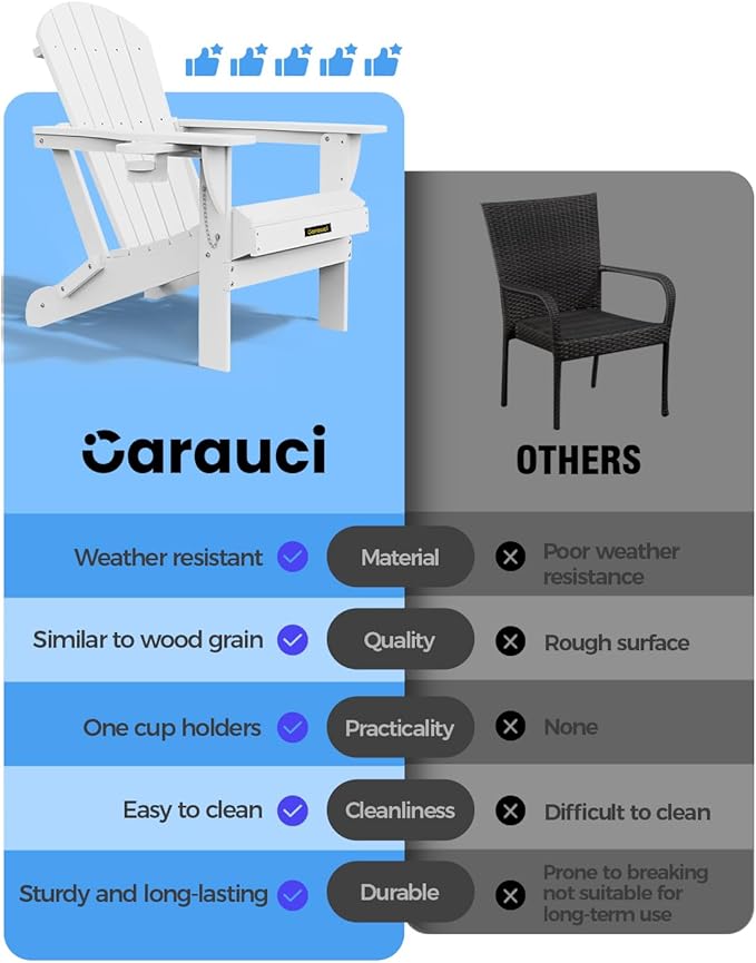 Carauci Plastic HDPE Adirondack Chair, Folding Adirondack Chair Weather Resistant with Cup Holder, Wooden Textured Fire Pit Outdoor Chair for Garden, Porch, Lawn, Backyard, Supports 380LBS, White
