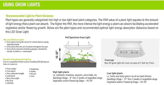 Feit Electric Grow Light 19W 2ft LED for Indoor Plants and Gardens, Full Spectrum Dual Bulb Grow Light, Energy Efficient, GLP24FS/19W/LED