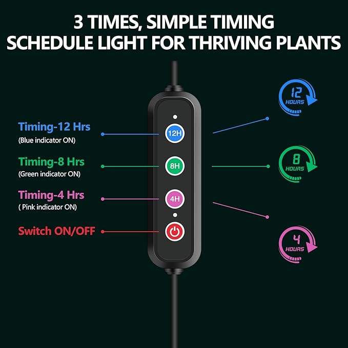 Grow Lights for Indoor Plants Full Spectrum,High PPFD 768LEDs Plant Lights with 4/8/12/16/20H Timer, Flexible Series & Parallel Connection for Indoor Growing(4 Pack).