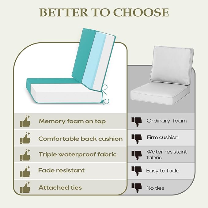 Wellsin Outdoor Cushions for Patio Furniture, Waterproof Outdoor Seat Cushions with Ties and Handle, 22X22 Outdoor Cushions, Outdoor Deep Seat Cushions with Removable Cover, Teal