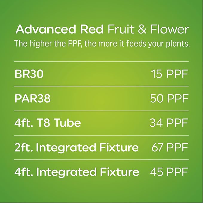 GE Grow Lights for Indoor Plants, BR30 Indoor Floodlight, LED Light Bulbs for Flowers and Fruit, Advanced Red Light Spectrum, 25,000 Hours Lifespan, 15 PPF, 1 Pack (Packaging May Vary)