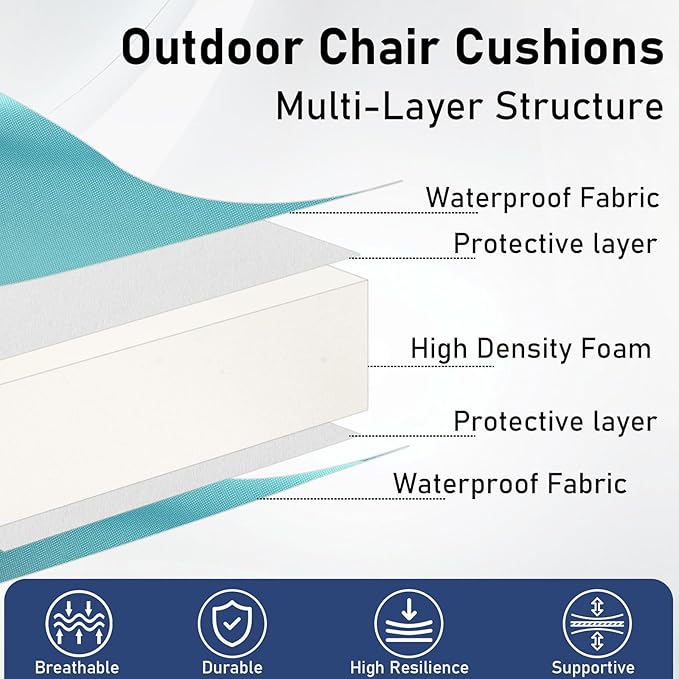 Topotdor Outdoor Chair Cushions Set of 2, 19"x19"x3" Waterproof Patio Chair Cushions for Outdoor Furniture, Round Corner Outdoor Seat Cushions Color Fastness Chair Pads with Ties, Teal
