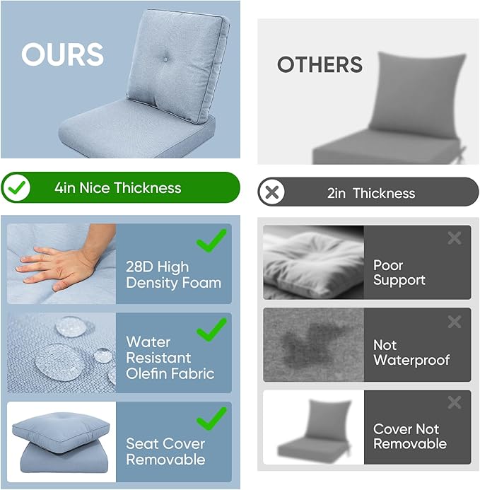 Patio Chair Cushions 6 Packs - Outside High Back Thick Cushion 22x24 for Outdoor Glider Rocking Chairs Loveseat 3-Seater Couch Sofa – Baby Blue/Buckle