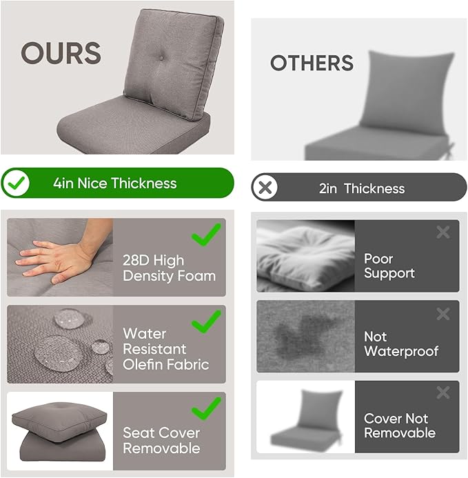 Patio Chair Cushions 5 Packs - Outside 22x24 High Back Water-Resistant Cushion with Zipper Cover for Outdoor Glider Rocking Chairs Loveseat 3-seat Couch Sofa – Grey/Buckle