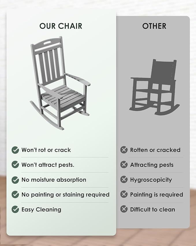 Outdoor Rocking Chair Set of 2, High Back Plastic Patio Rocking Chairs for Outside Porch Rocker Garden Lawn, All-Weather Resistant Poly Lumber Rocker Chair Outdoor, Slate Grey