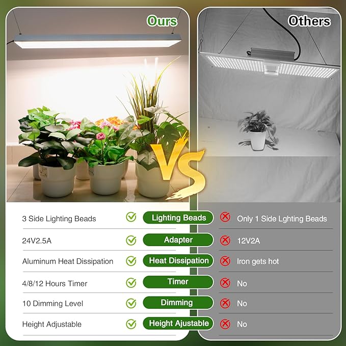 Full Spectrum Grow Lights for Indoor Plants 60W LED Grow Lights for Seed Starting 4/8/12H Timer and 10 Dimming Levels Height Adjustable and Energy Efficient for Seedling Veg Bloom All Growth Stages