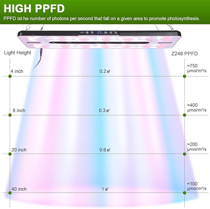 22" x 10" Grow Lights for Indoor Plants and Vegetables, Full Spectrum LED Growing Lamp for Indoor Garden Greenhouse - Features Two Smart Light Mode, 12~23H Timer - 2 Pack (2 in Series Black)
