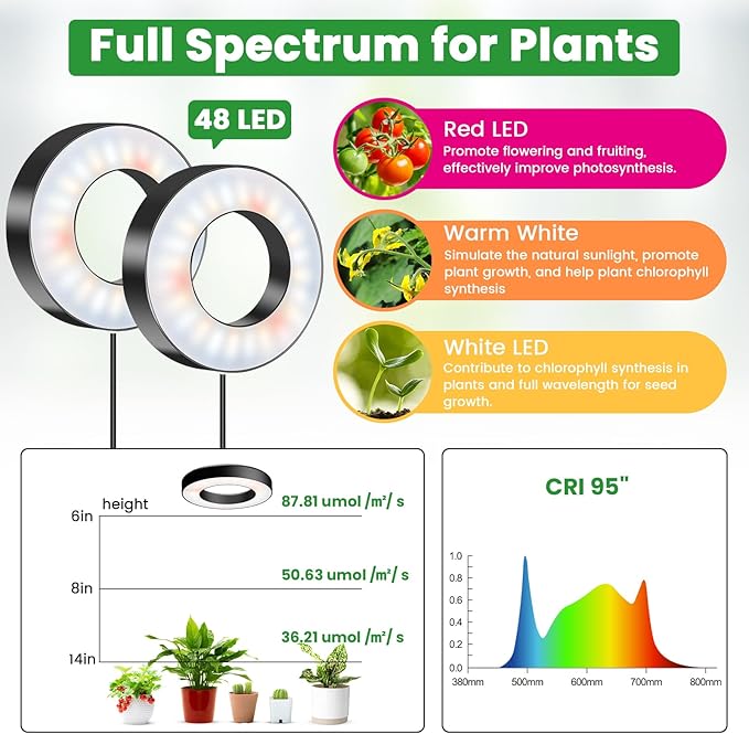Wiaxulay Ceiling Grow Lights for Indoor Plants, 288 LED Full Spectrum 3.5in Halo Plant Grow Light, 12/3A Under Cabinet Grow Lamp with Auto Timer 6/12/16 Hrs, 3 Lighting Mode, 5 Brightness, Six Head
