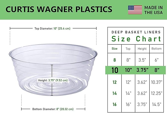 Curtis Wagner Plastics Drip Pan Saucers (5-Pack) - Clear, Deep (Diameter: 8.5" Base, 10" Top, 2.62" Depth) Thin Plastic Plant Tray Indoor Outdoor