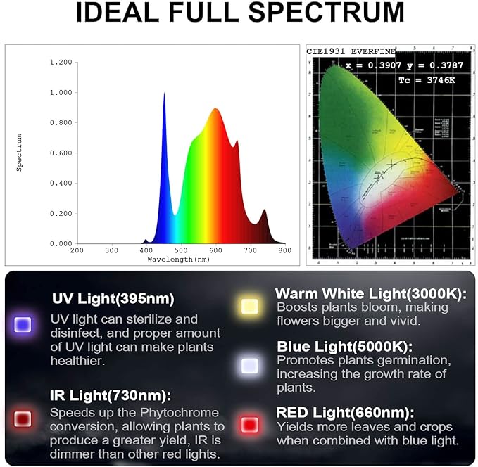 FECiDA 2026 Upgrade Professional LED Grow Light 800 Watts Actual Power, 5x5 ft Grow Gent Light for All Growth Stages, Biggest Power in Market, Dimming Function Makes Greater Harvest and Saving Money