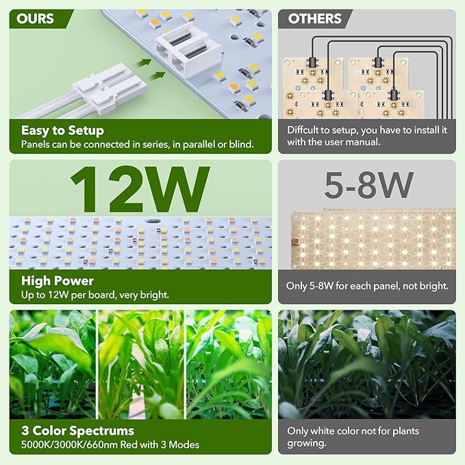 Full Spectrum 384 LEDs Grow Lights, 24W Plant Grow Lights for Indoor Plants with Daisy Chain Function, Sunlike Spectrum,4/8/12/16/20H Timer for Seed Starting(Pack2)