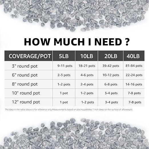 5LB Grey Tumbled Decorative Gravel – 1/5 Inch Unpolished Natural Stones for Planters, Succulents, Vase Fillers, Fish Tanks, and Garden Paths