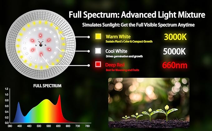 Outdoor LED Grow Light, Waterproof String Plant Growing Light, 21 FT Full Spectrum Growth Light, Suitable for Garden, Farm, Flower, Seedling Greenhouse Grow Light (6 Light)