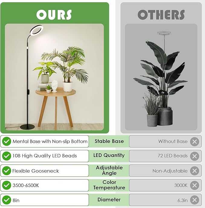 LBW Grow Lights for Indoor Plants with Stand Full Spectrum, Floor Plant Lights for Indoor Growing, 108 LEDs Standing Plant Lamp, 4/8/12H Auto Timer, 6 Brightness,68inchs Height Adjustable,7.8 Diameter