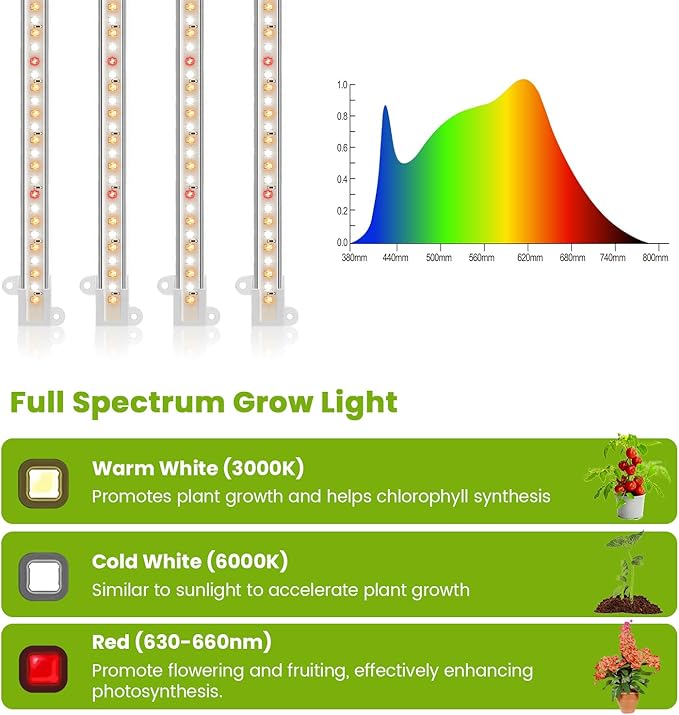 8 inches LED Grow Light Strips, Full Spectrum Plant Lights for Indoor Growing with 6/12/16H Timer, 3 Color Modes, 5 Dimmable Levels, Grow Lamp for Seedling, Perfect for Indoor Plant Stand