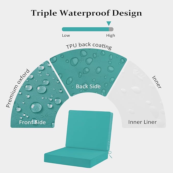 Cozyide 24x24 Outdoor Cushions for Patio Furniture, Waterproof Outdoor Chair Cushions with Non-Slip Ties and Handle, Washable Deep Seat Cushions for Outdoor Furniture with Removable Cover, Teal