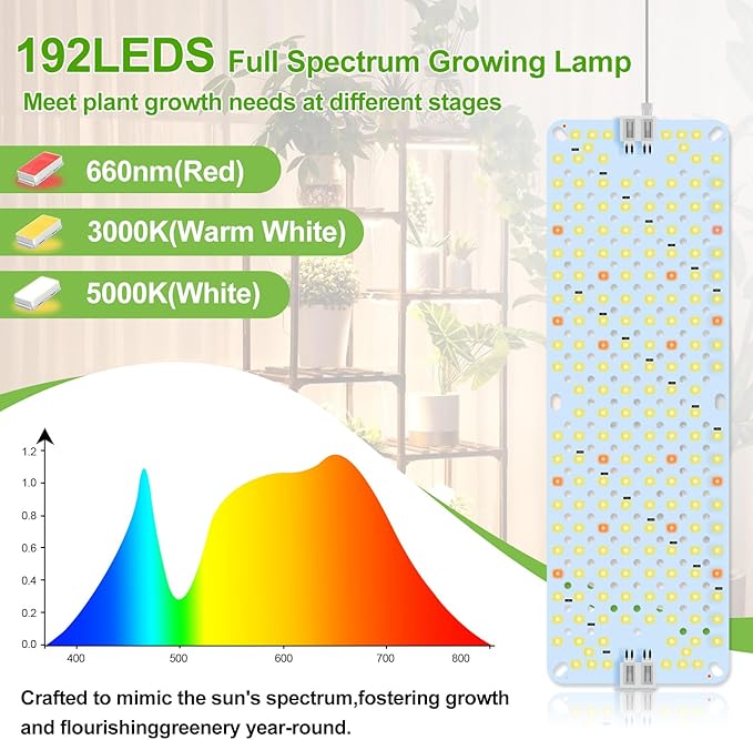 3Pack Panel Grow Lights for Indoor Plants, Seed Starting, Vegetables, Pot Plants, Bonsai with Timer, Ultra-Thin Under Cabinet & Shelf Full Spectrum LED Plant Growing Lamps, Multi-Panels Free Connect
