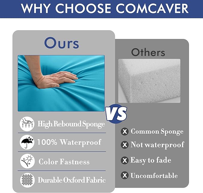 Outdoor Chair Cushions 16 x 17 Inch, Set of 6, Water Resistant Patio Chair Cushions with Tie 3 Year Color Fastness Thick Outdoor Seat Cushion for Garden Lawn Patio Furniture Teal