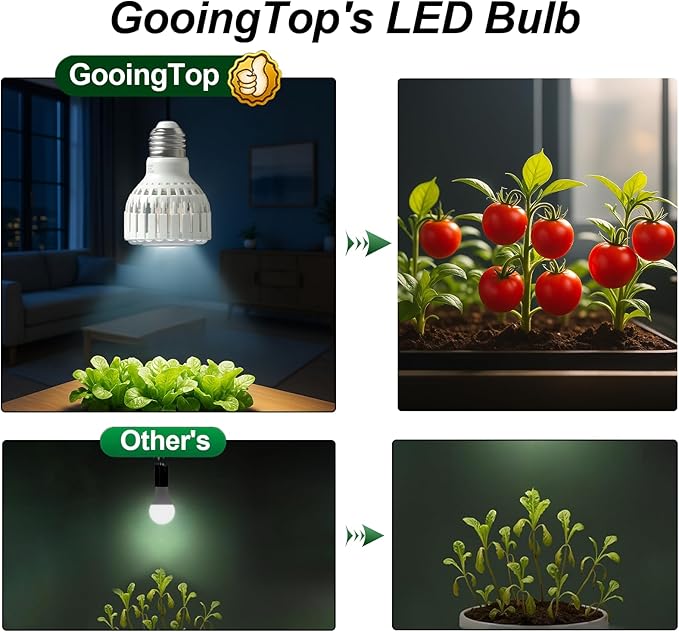 GooingTop LED Grow Bulb,12W (80Watts Equiv) 5000K White Full Spectrum Plant Light for Indoor Plant Growing,Super Bright & High Output,2 Pack
