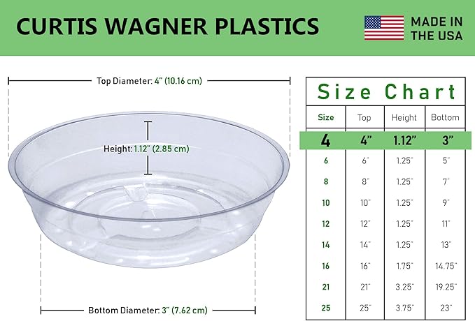 Curtis Wagner Plastics Drip Pan Plant Saucers (5-Pack) - Clear, Round (Diameter: 3" Base, 4" Top, 1.12" Depth) Thin Plastic Planter to be Used as Indoor Pot & for Outdoor Plant Pots