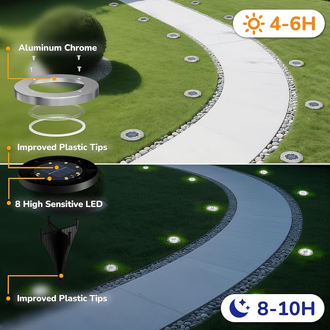 INCX Solar Lights for Outside,12 Pack Solar Lights Outdoor Waterproof, Solar Garden Lights Landscape Lighting for Patio Pathway Lawn Yard Deck Driveway Walkway, Cold White