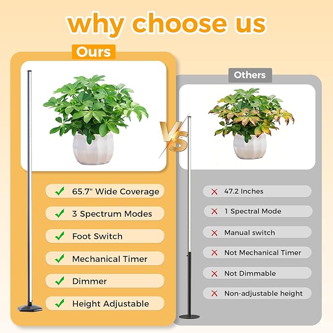 Standing Grow Light with Timer, 192 LEDs, 65 Inch Full Spectrum Vertical Plant Lamp Bar for Indoor, 3 Light Modes, 10 Level Dimmable Floor Grow Light, Mimic Sunlight to Tall Plants & Flowering