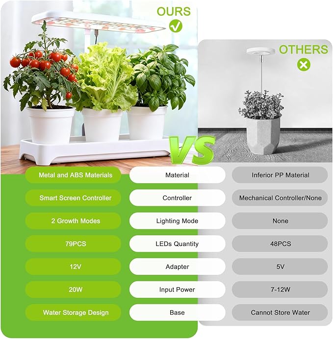 Indoor Garden Led Grow Light, Herb Kitchen Garden Grow Kit, Full Spectrum LED Plant Light for Plants, Height Adjustable Growing Lamp with Intelligent Controller (Not Pots) (White, 16.5*6.5*4 inch)