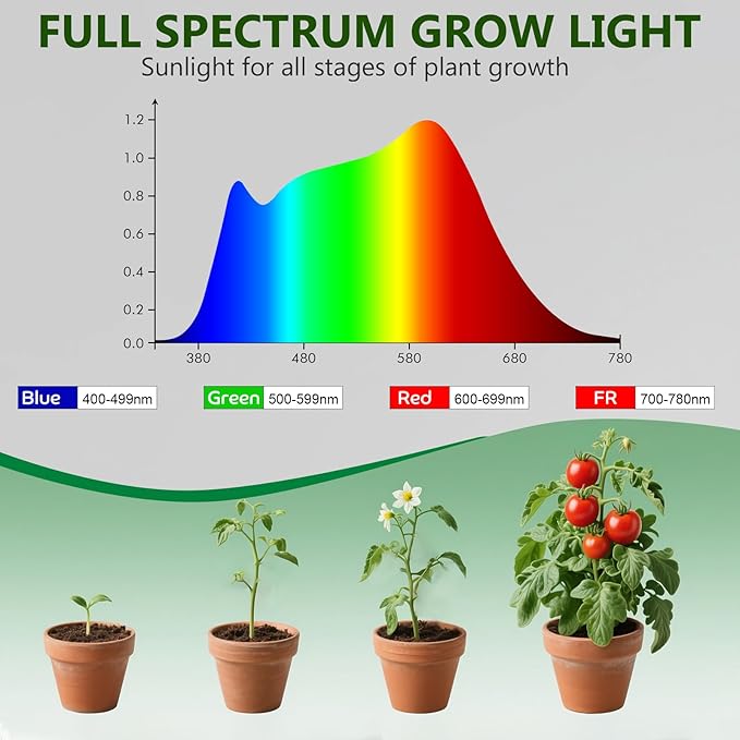 Grow Lights for Indoor Plants, 4000K Full Spectrum Plant Lights for Indoor Growing, 10 Brightness & 360° Adjustable Gooseneck & 3/9/12H Timer, Clip-on Small Grow Light for Succulents, Small Plant