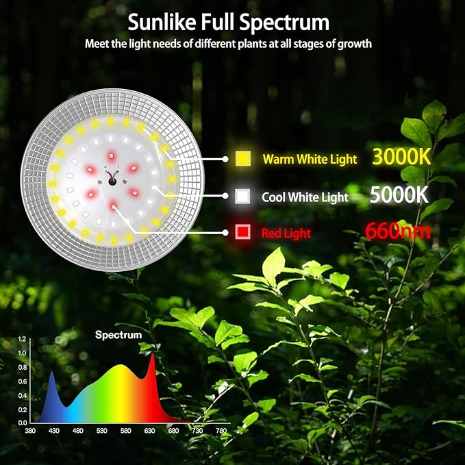 Outdoor LED Grow Light, Waterproof String Plant Growing Light, 41 FT Full Spectrum Growth Light, Suitable for Garden, Farm, Flower, Seedling Greenhouse Grow Light (12 Light)